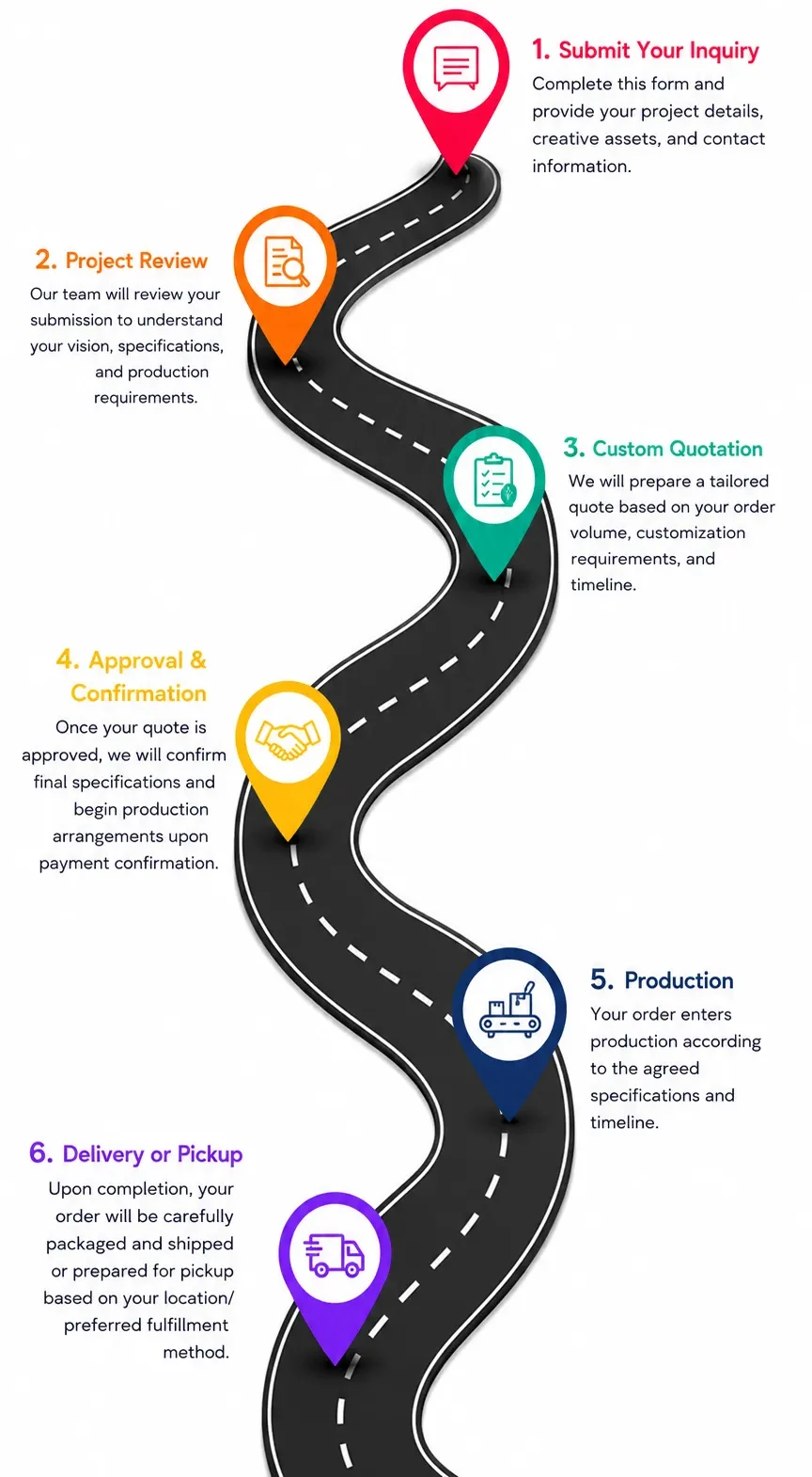 Process Mobile