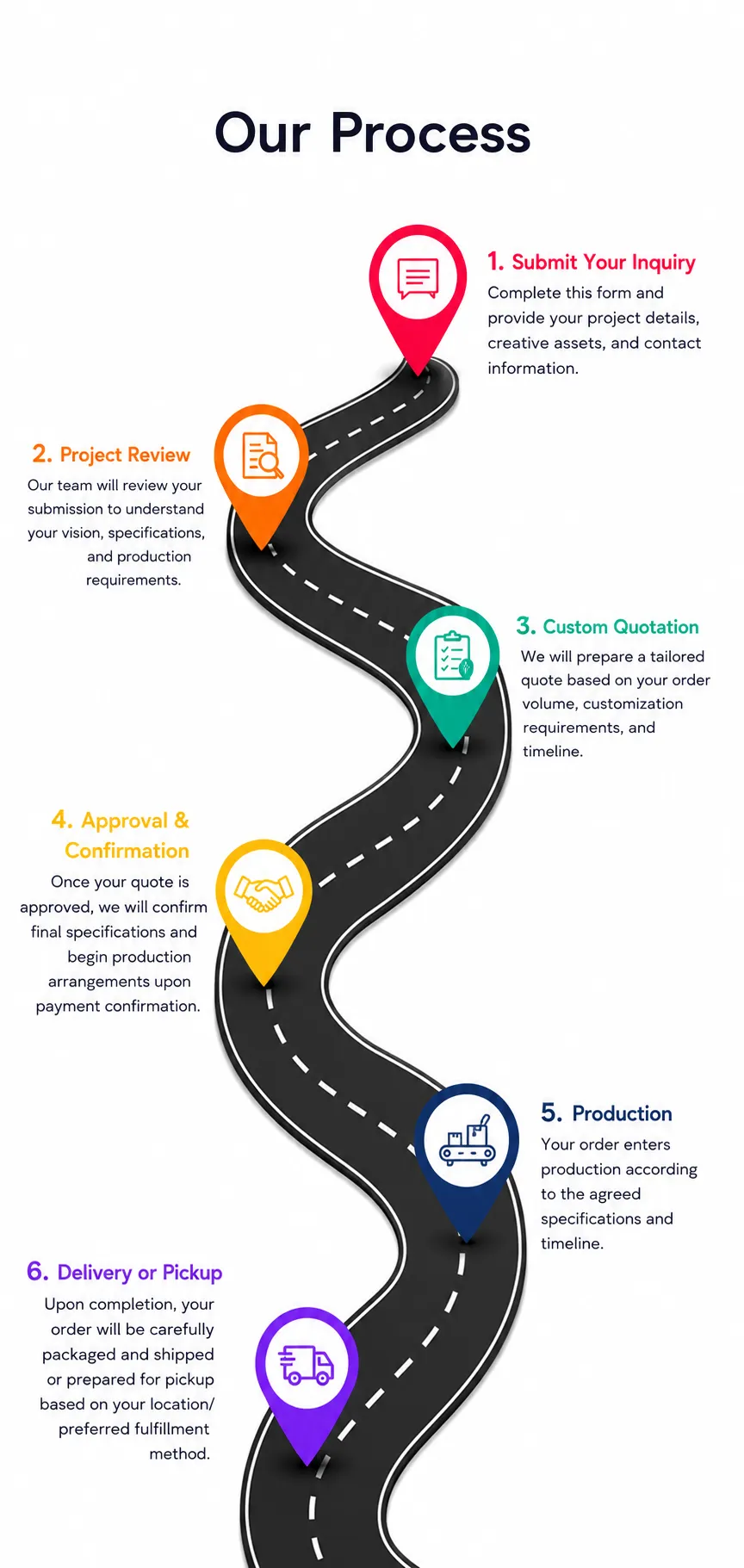 Process Mobile